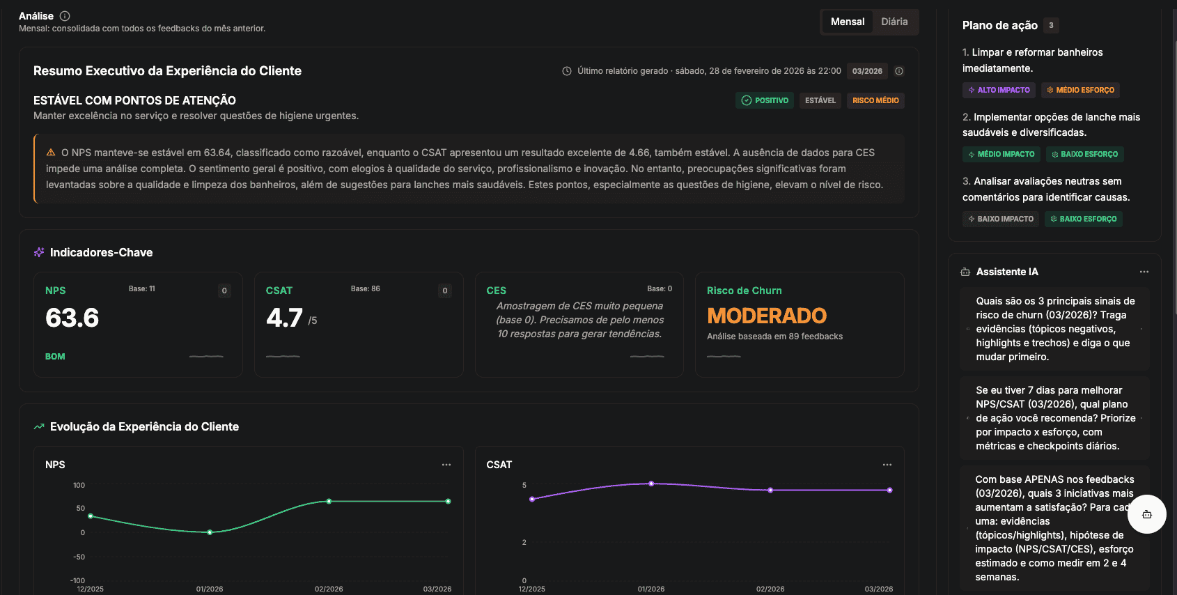 IAReview feedback analytics dashboard